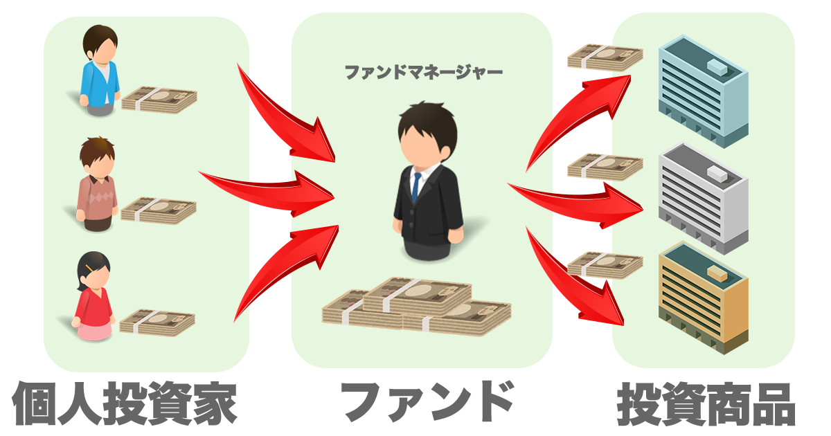 投資信託の流れ