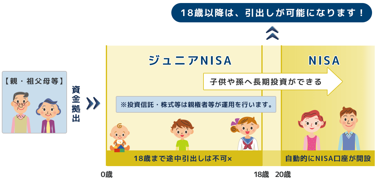 ジュニアNISAイメージ