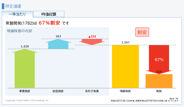 財務分析イメージ