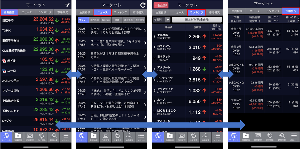 SBI証券のスマホアプリマーケット画面