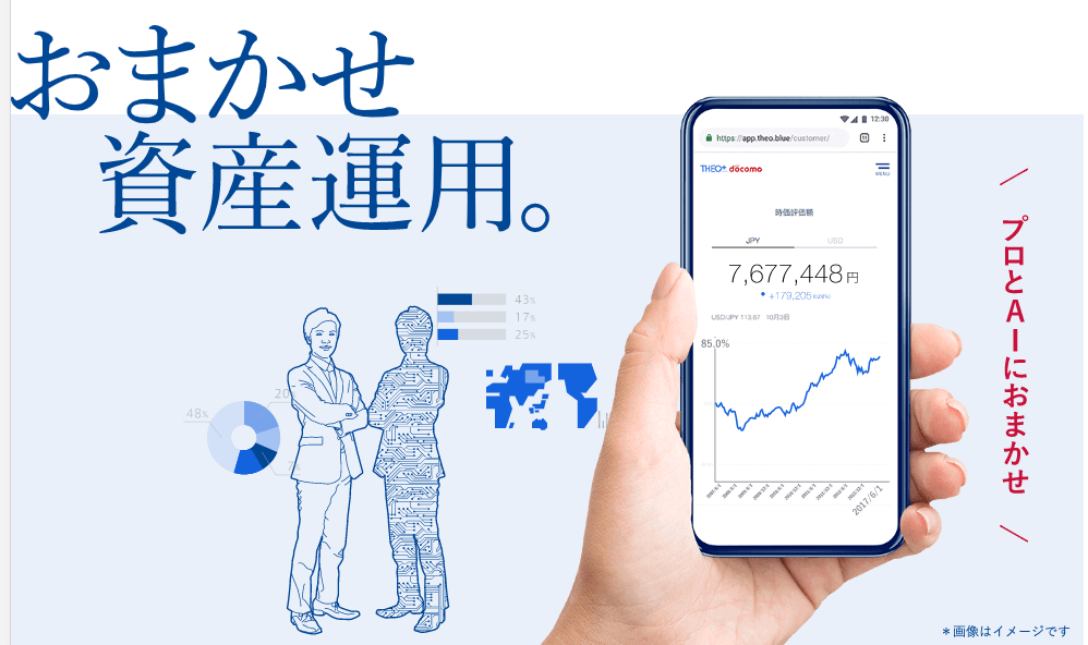 THEO+ docomo（テオプラス ドコモ）とは？