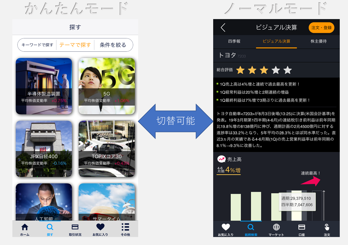 DMM株アプリキャプチャート