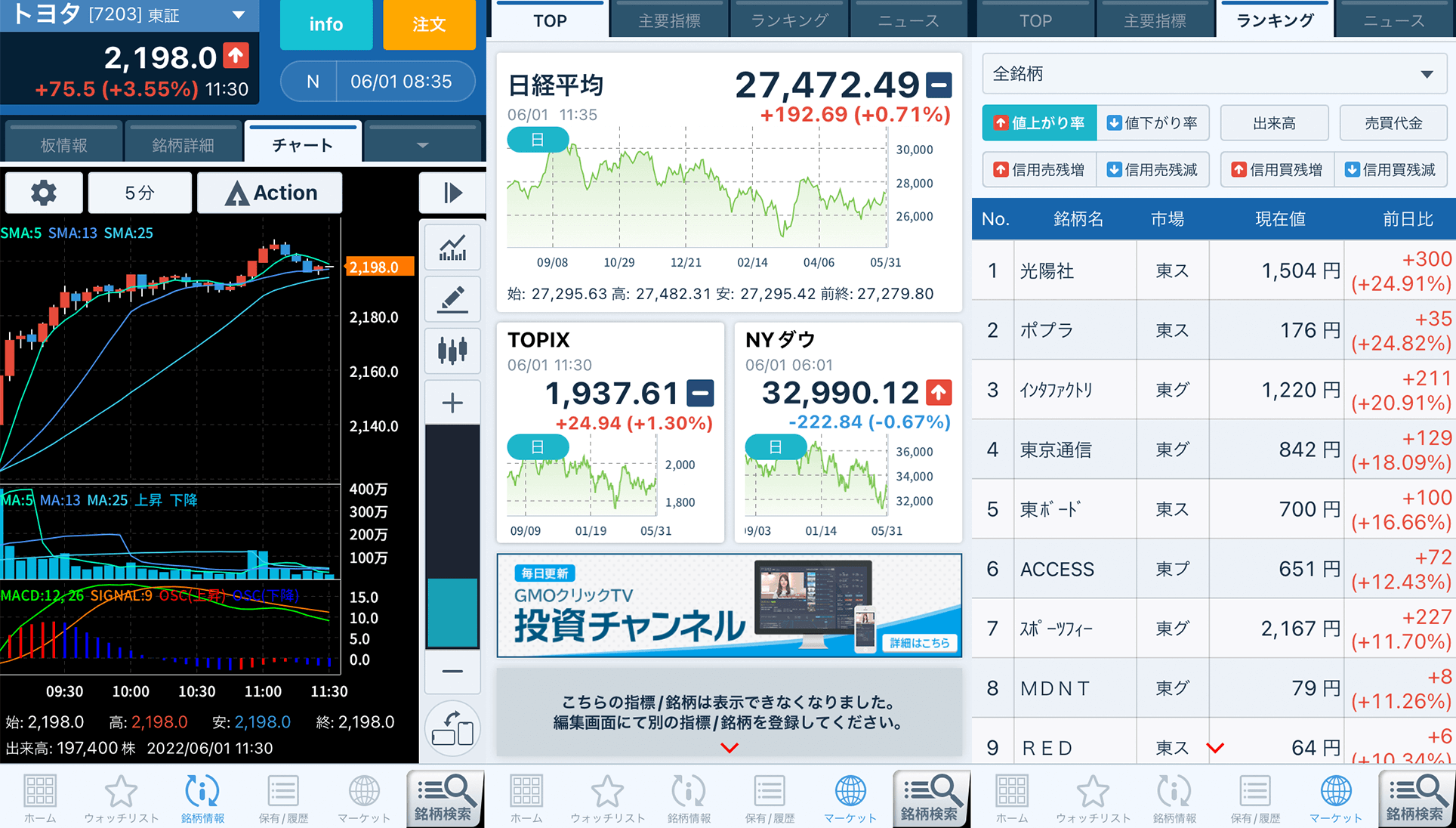 GMOクリック証券アプリキャプチャート