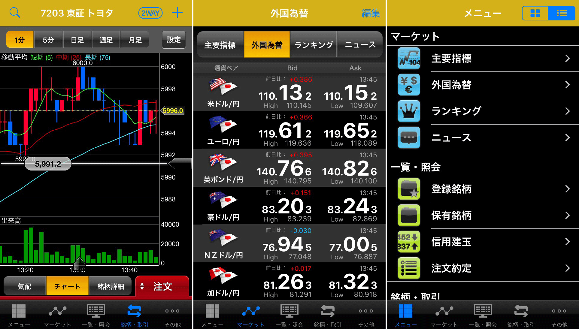 マネックス証券アプリキャプチャート