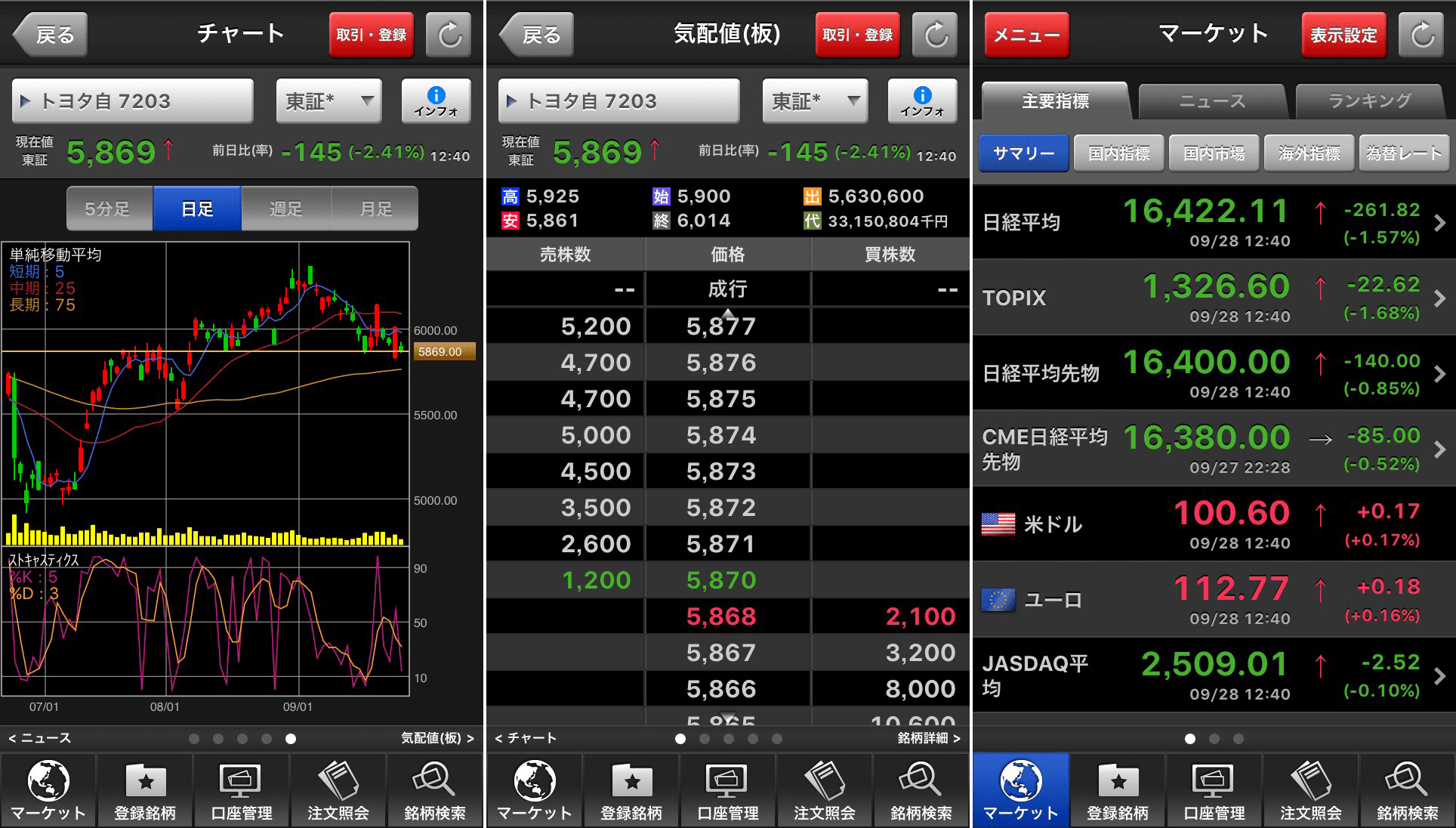 SBI証券アプリキャプチャート