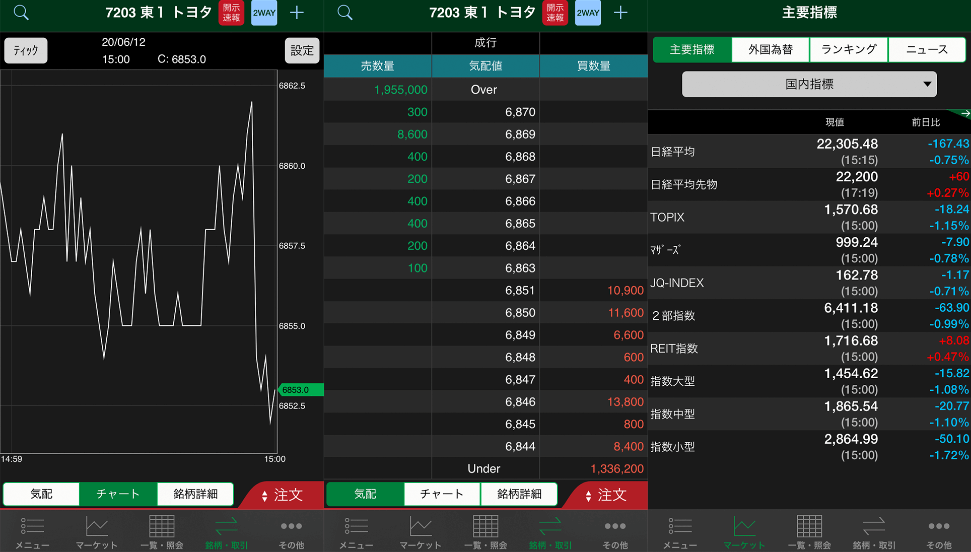 立花証券ストックハウスアプリキャプチャート